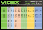 Наклейка VIDEX с таблицей классификации (21x14,8 см)