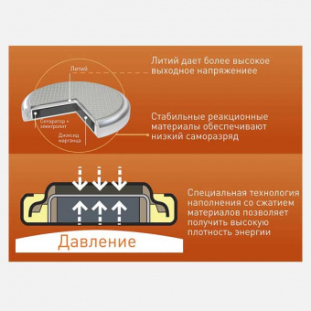 Элементы питания PANASONIC CR2012 1BL (1/12)